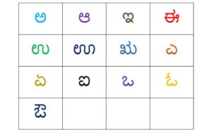 Kannada Varnamale Chart