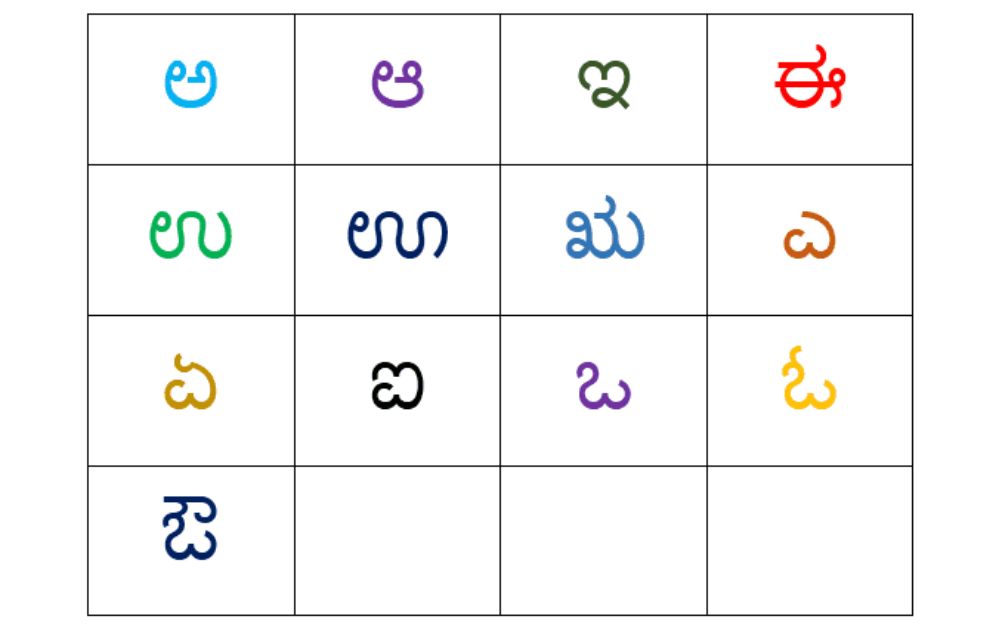 Kannada Varnamale Chart